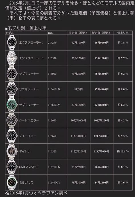 japan rolex price list.